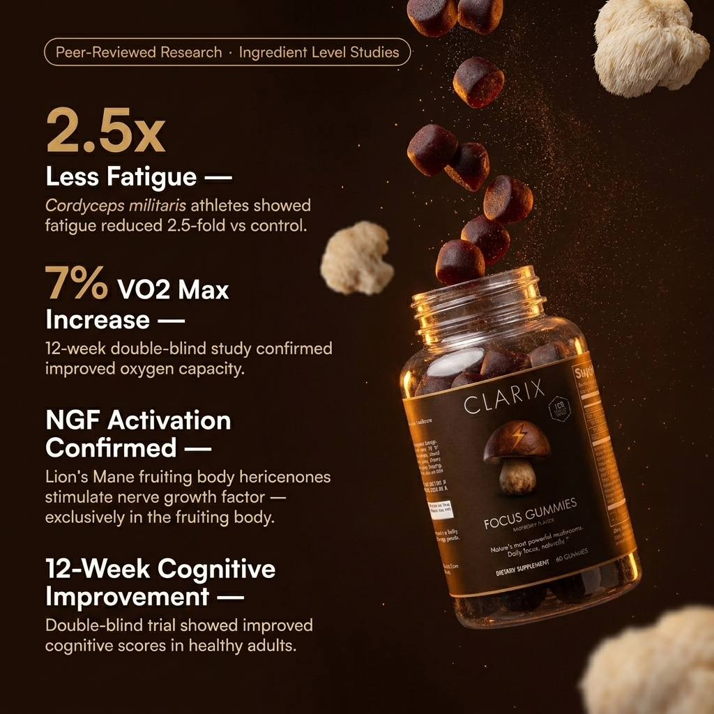 Clarix Focus Gummies