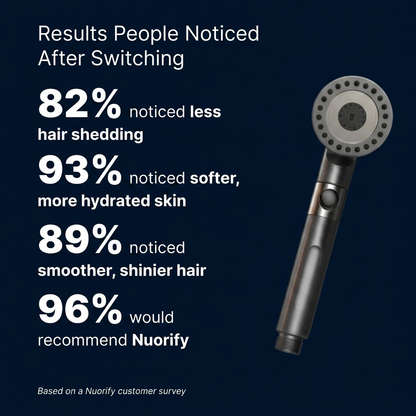 Nuorify Filtered Showerhead